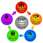 ERP & CRM Solutions